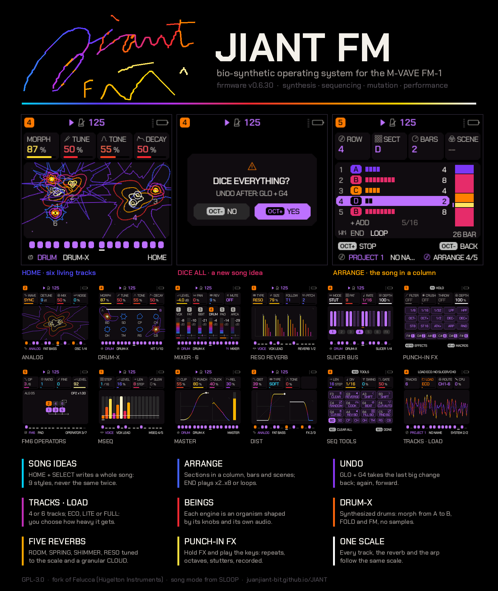 Иллюстрация автора: JIANT FM